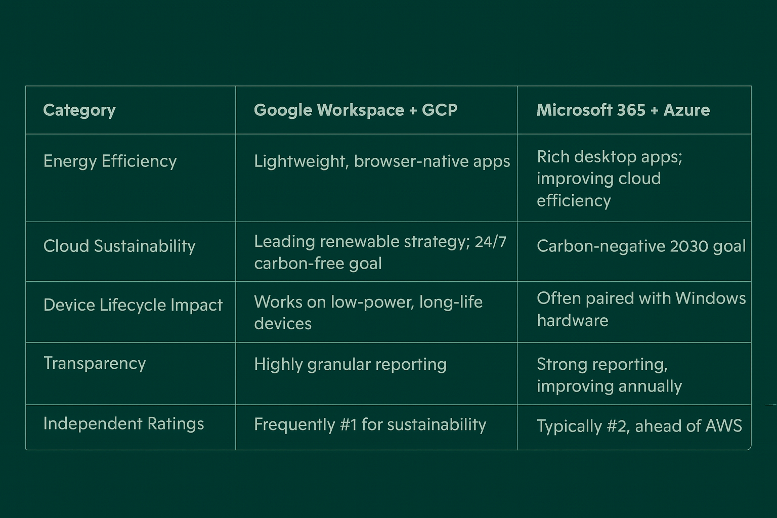 Comparison Table