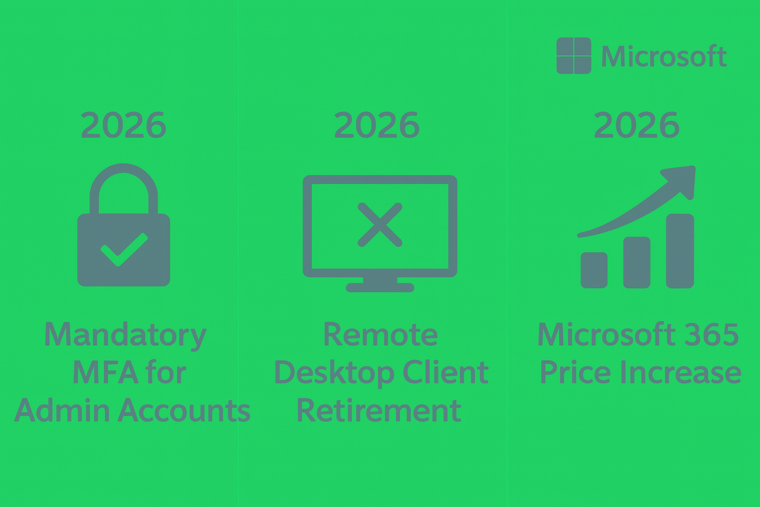 Mandatory MFA For Admin | RDP Client Retirement | Microsoft 365 Price Hike